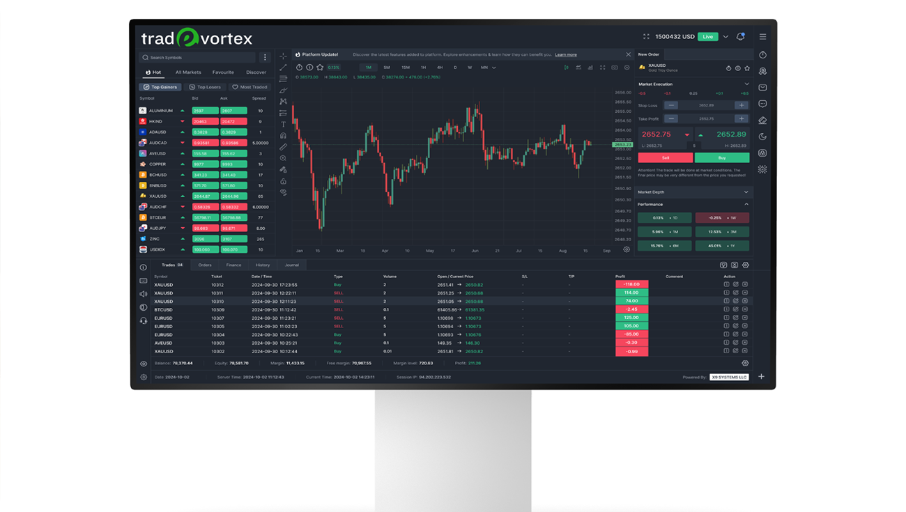 Trade Vortex Trading