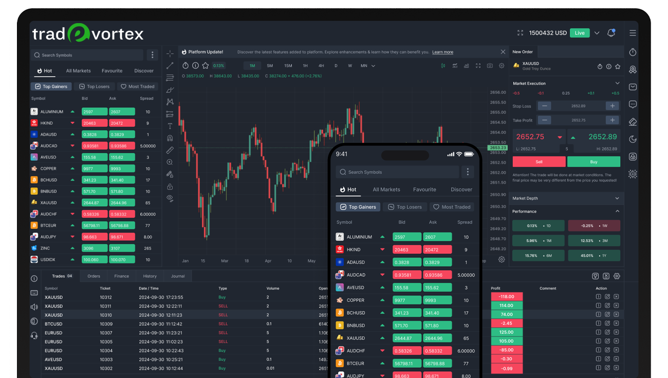 Trade Vortex Markets